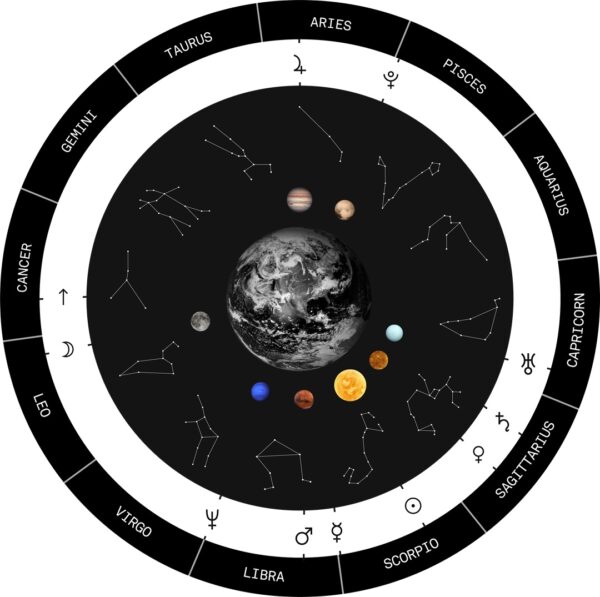 Finding the Exact Birth Time